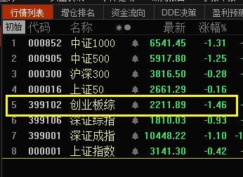 中国股市:A股走势内幕提前曝光 下周将有大动作