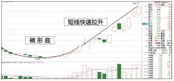 到底谁在操纵中国股市？终于在此文一五一十的说清楚了