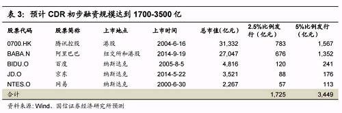 CDR细则公开征求意见：归来吧，浪迹天涯的独角兽