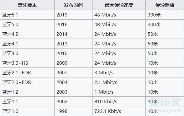 opporeno3pro像素