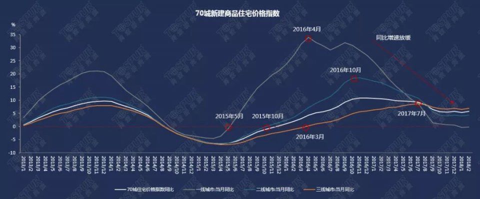 【案例】布局河南，郑州VS周边三四线城市，如何选择?