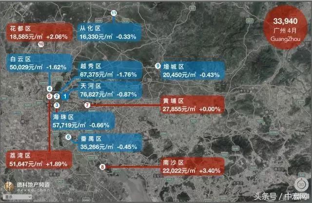 18座热门城市房价地图:上海大涨北京大跌