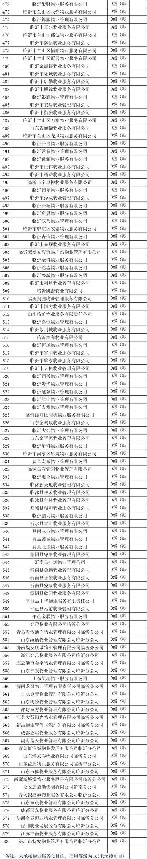 关系千家万户！临沂市房产局权威发布！买没买房的都要看