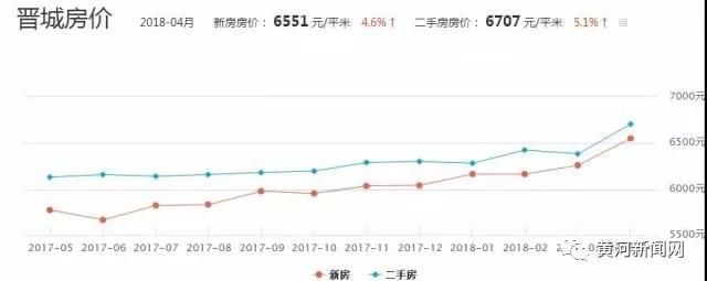 权威数据！山西11市市区房价最新排名，你猜临汾排第几？