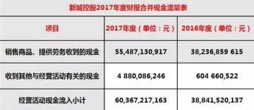 资色丨615亿销售合同注水？滨江集团现金活动流入额下滑之迷