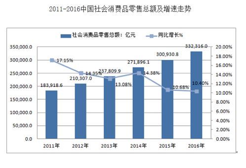 什么样的战争，让一线、二线城市都恨不得赤膊上阵？中国经济升级