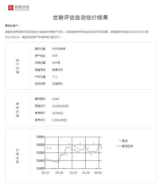 房产评估需要多长时间? 二手房交易中你不得不看的