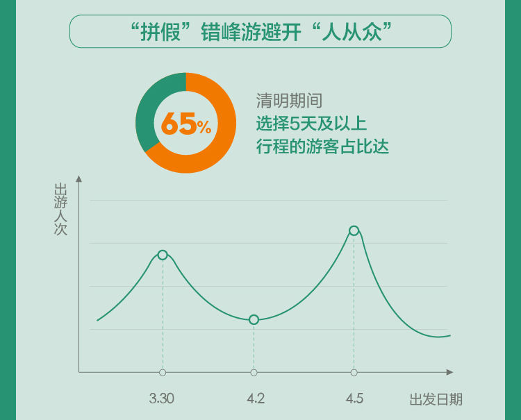 中秋小长假旅游消费gdp_途牛 2019中秋小长假旅游消费报告(3)