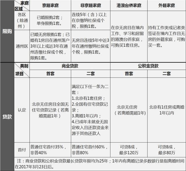 上海周边城市限购再升级！全国各地楼市限购政策大盘点！