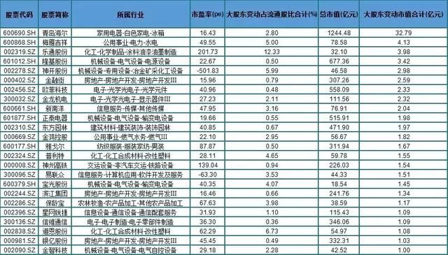 现在增持、回购的公司都长什么样子？