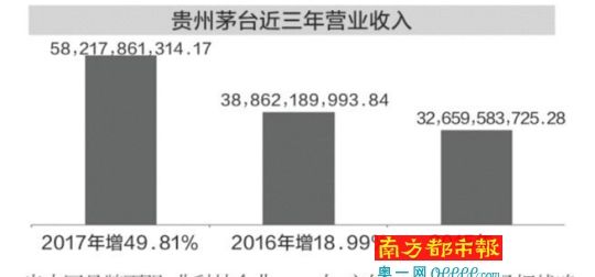 茅台进入中国品牌价值十强的背后