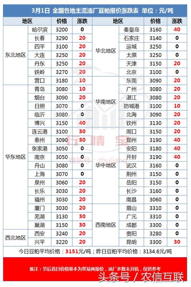 全国玉米价格普涨！补贴政策再度出台，玉米还得涨？