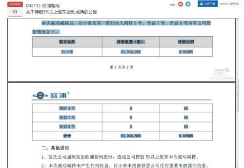 80后牛散24亿举牌两公司遭强平?高杠杆风险还在后头