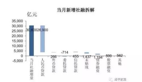 齐俊杰：信贷投放创新高！莫非又要开闸放水了？