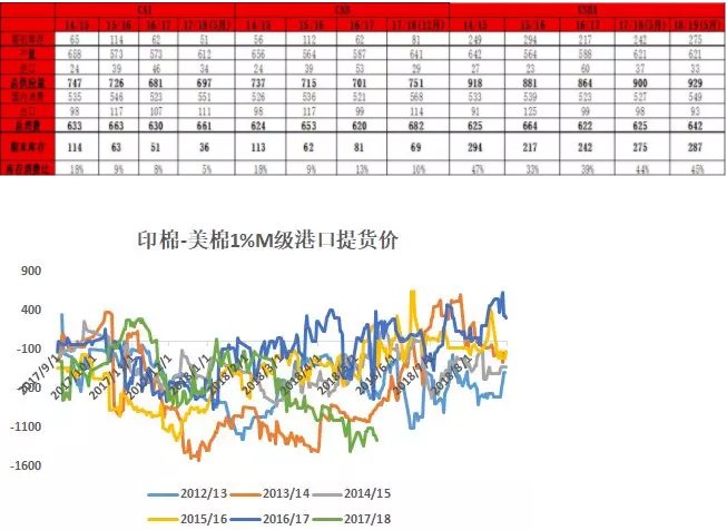 4天两个涨停，是什么主导了棉花的行情?