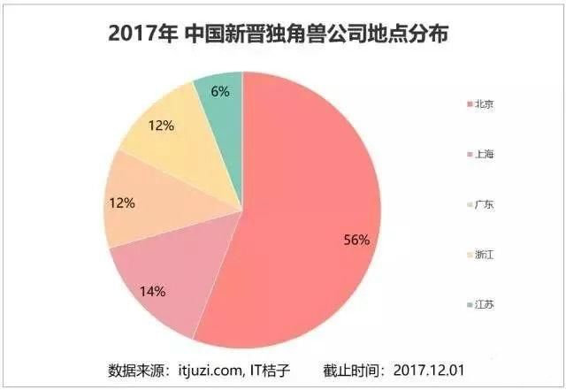 如果滴滴打车诞生在“落后的山东”……