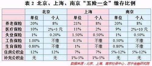 提高个税起征点！ 你每月都在缴的工资税，弄明白了吗？