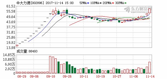 龙虎榜:一游资逾8000万入士兰微 机构千万资金