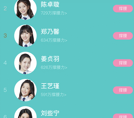 创3更新撑腰力榜:王艺瑾第5,张艺凡不在成团位,林君怡
