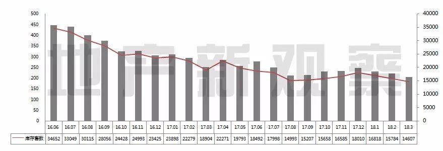 三月宁波楼市成绩单出炉!谁卖得最好丨月报