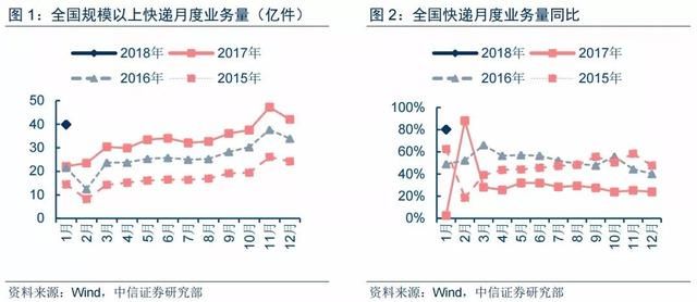 屏下指纹识别技术渐成趋势，产业链上哪些企业是龙头？