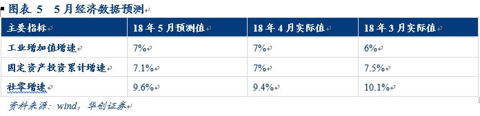 金融去杠杆政策逐步落地，降准概率下降--华创债券利率周报201806