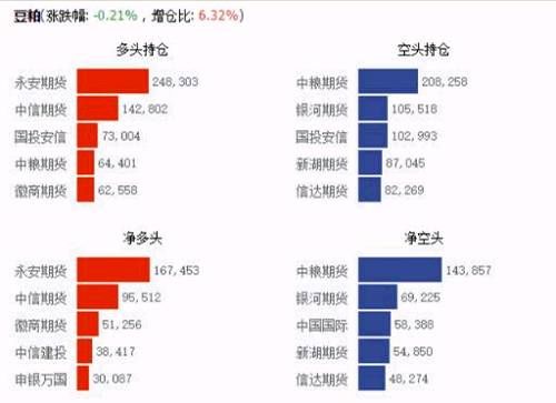 鹰眼监测 | 淀粉月差结构即将转变，棕榈存在5-9正套机会？