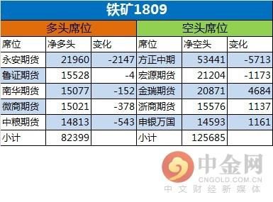 中金网0601商品期货日评：永安再度大举进攻螺纹