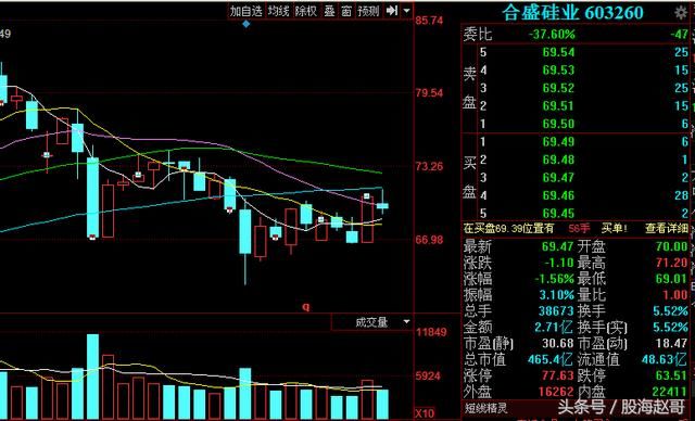 A股疯了跌出快感，开着大崩来迎接七月！股民：劳资不服！