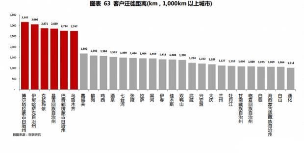 哪个城市的“房奴”最苦逼?上海和深圳!