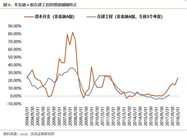 论目前市场底部的有效性