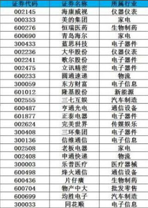 深入挖掘新科技下25只高成长性白马股
