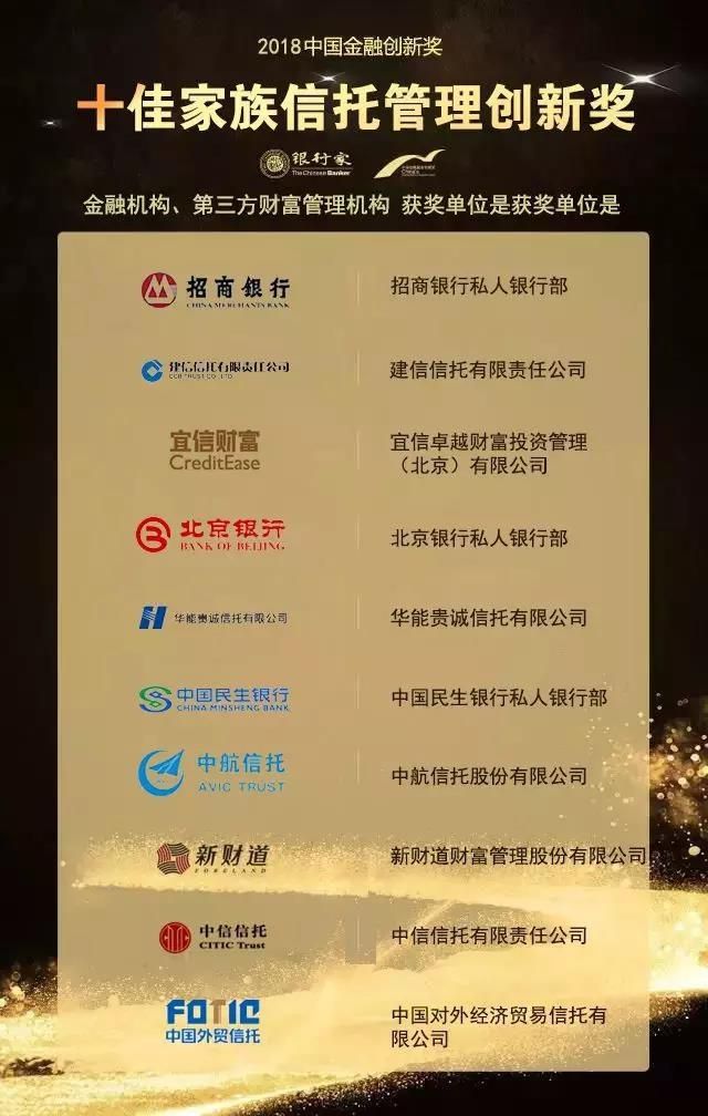 河南三家银行上榜 2018中国金融创新奖获奖名单出炉