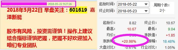 单边下跌透露重大信号 李大霄:明日A股若跳水 重仓芯片第一龙头