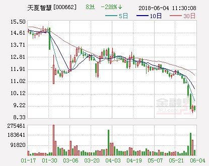 天夏智慧:正与中国长城资产洽谈全方位战略合作