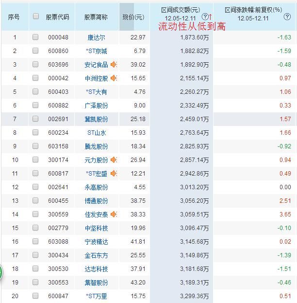 流动性考验下的大盘,什么股票涨得好?
