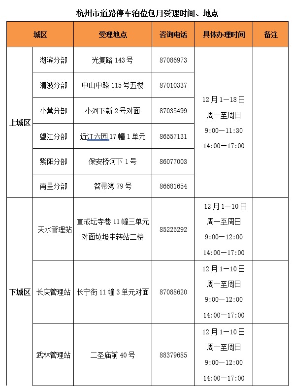 杭州明年上半年停车包月已开始申请 还能线上