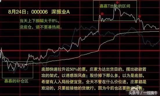 股民学堂实用技巧学习，当天容易涨停的分时图股票形态！