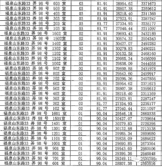 你等得下去吗?4月待开盘项目一房一价，拿走不谢!