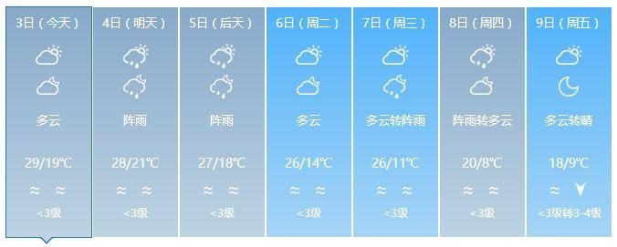 实测32℃!广东要入夏?雷雨、冷空气:我们不答应!至于回南天……