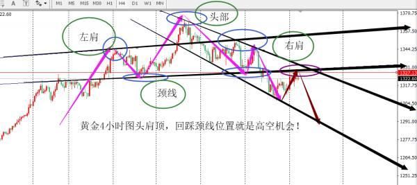 涂泽罡：黄金多头尝到甜头不久，今晚多空转换将会让你措手不及！