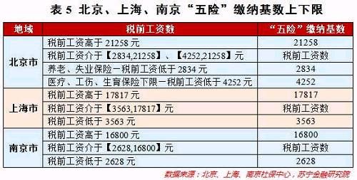 提高个税起征点！ 你每月都在缴的工资税，弄明白了吗？