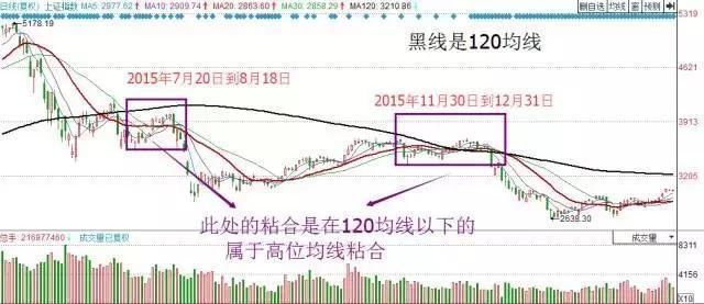 一位炒股大赛冠军的夺冠机密：均线牵大牛股，炒股一辈子也不会输