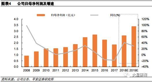 绝对领先!市占率高达 89.44%，业绩3年持续增长，创新药黑马潜力