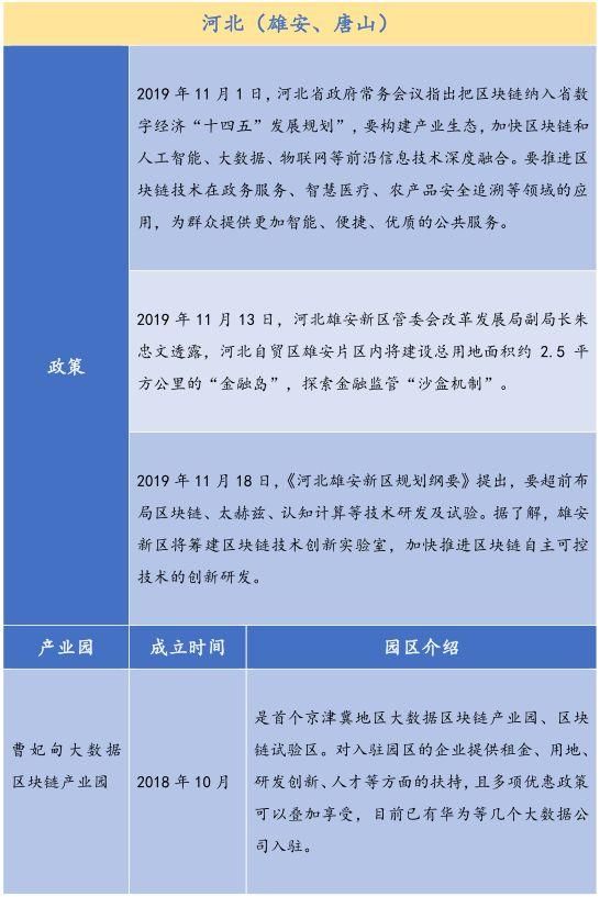 超过300亿的基金