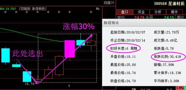 有色金属又一龙头借壳上市,188亿举牌重组成功，18年行情已成定局