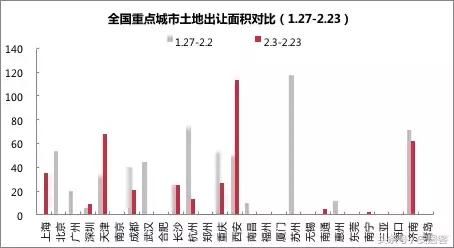 春节假期结束，全国这些城市的房价都降了，南京已跌到“1”字头