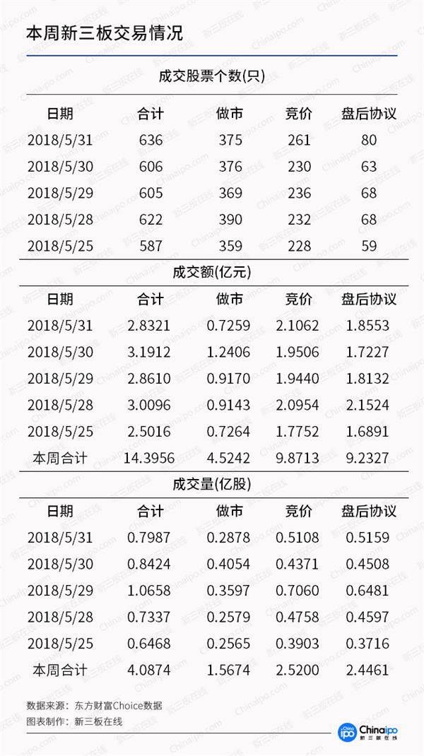 摘牌潮继续 做市商大撤退