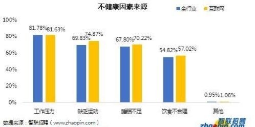 北京的工资普遍是多少