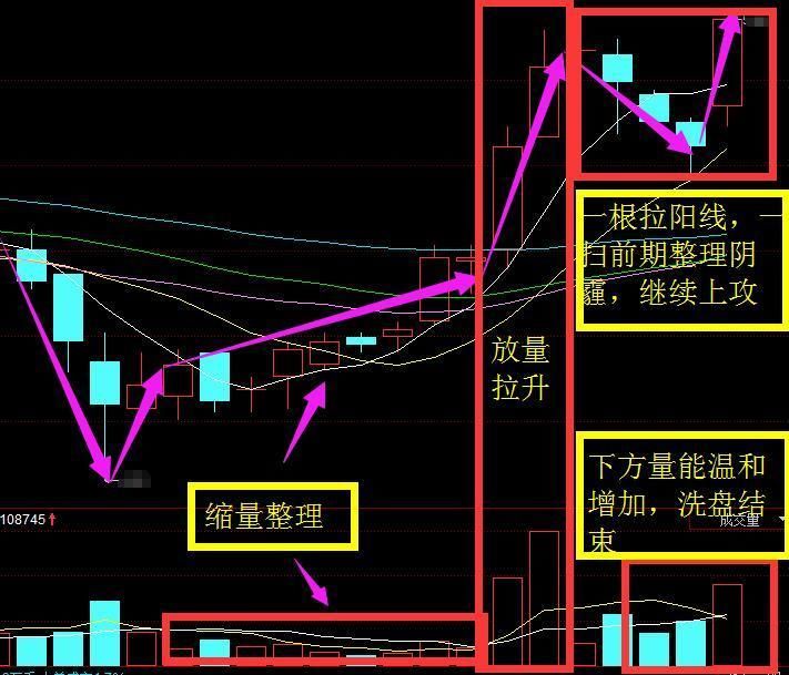 贸易战不打啦! 李大霄:下周全仓抄底此股 散户不翻30倍不卖!